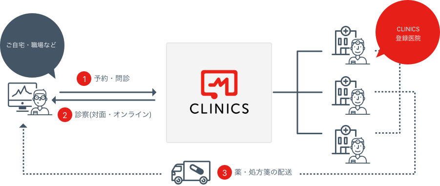 オンライン通院という、新たな医療体験